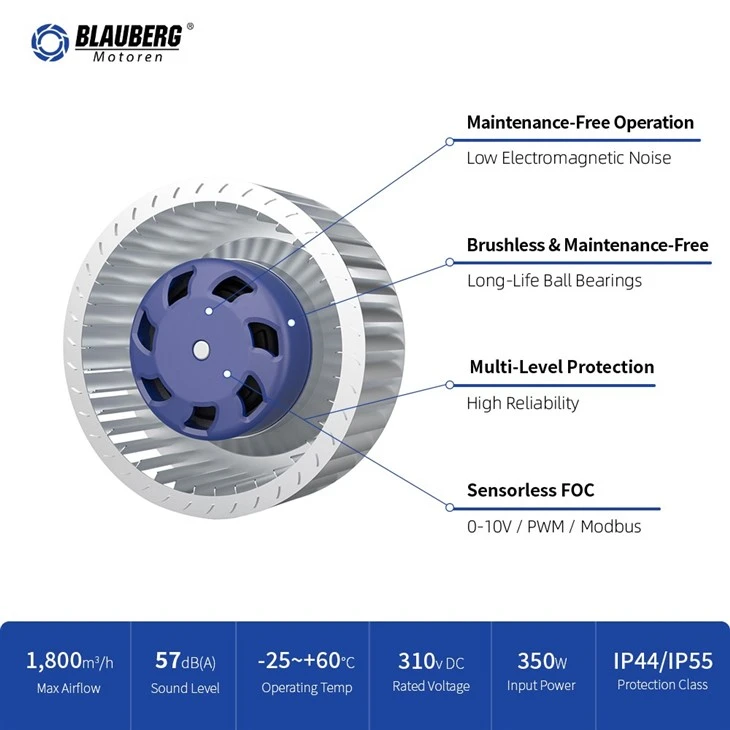 Blauberg BD-F120B-EC-00 120mm DC Forward Curved Centrifugal Fan best