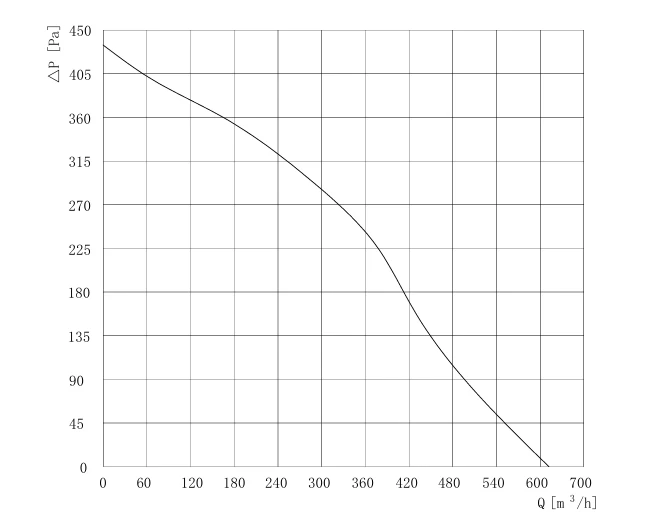 product-1-1 BN-B190B-EC-01 air performance curve