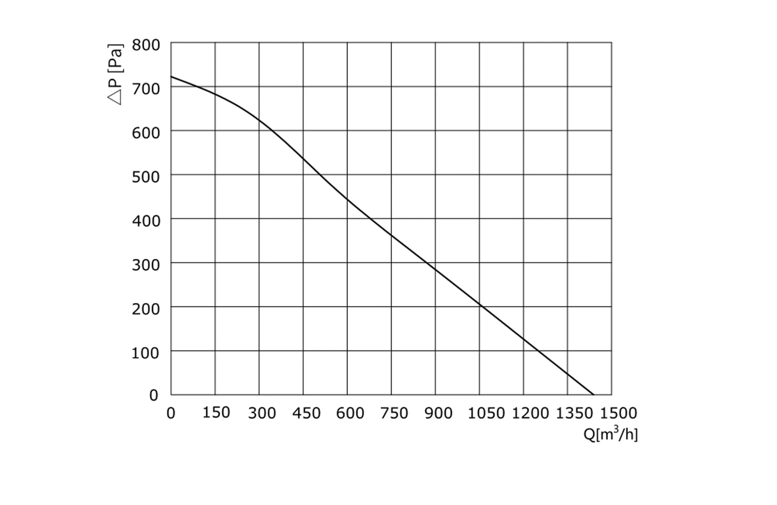 curve12 curve12